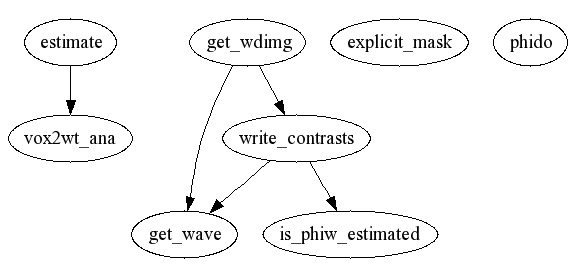 Dependency Graph for phiwave/@phido