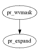 Dependency Graph for phiwave/@phido/private