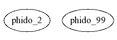 Dependency Graph for phiwave/@phido_2