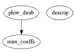 Dependency Graph for phiwave/@phiw_daub