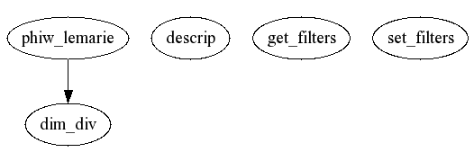 Dependency Graph for phiwave/@phiw_lemarie