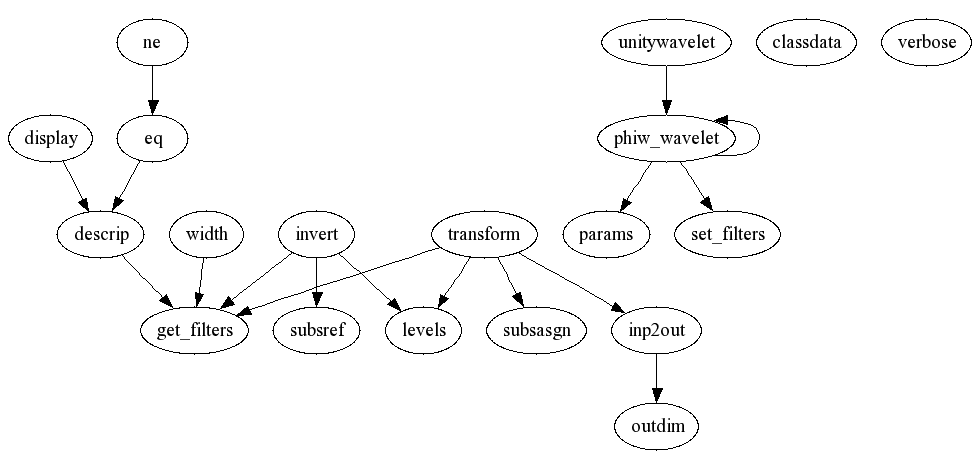 Dependency Graph for phiwave/@phiw_wavelet