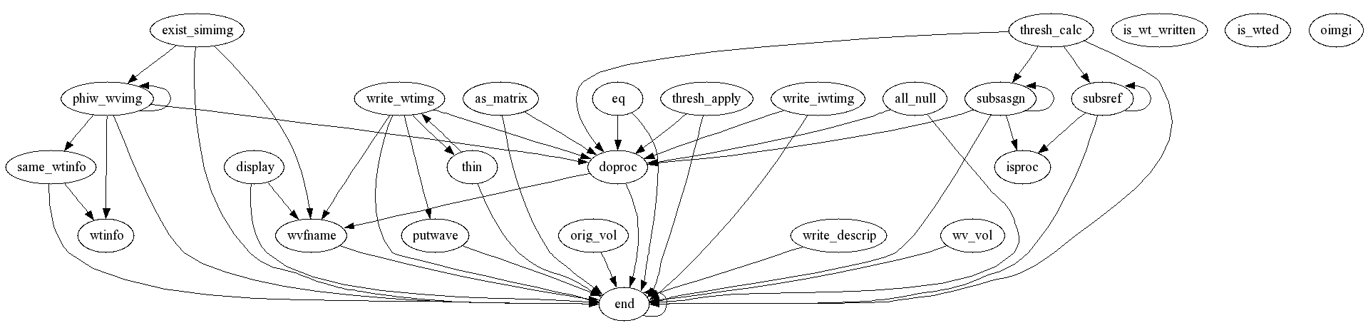 Dependency Graph for phiwave/@phiw_wvimg