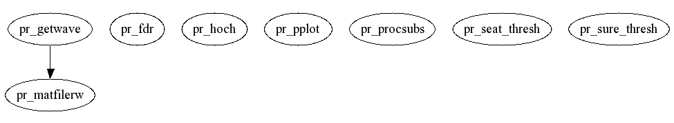 Dependency Graph for phiwave/@phiw_wvimg/private