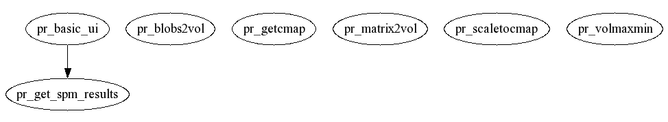 Dependency Graph for phiwave/@slover/private